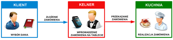 mobilne-stanowiska-sprzedazy-tablet